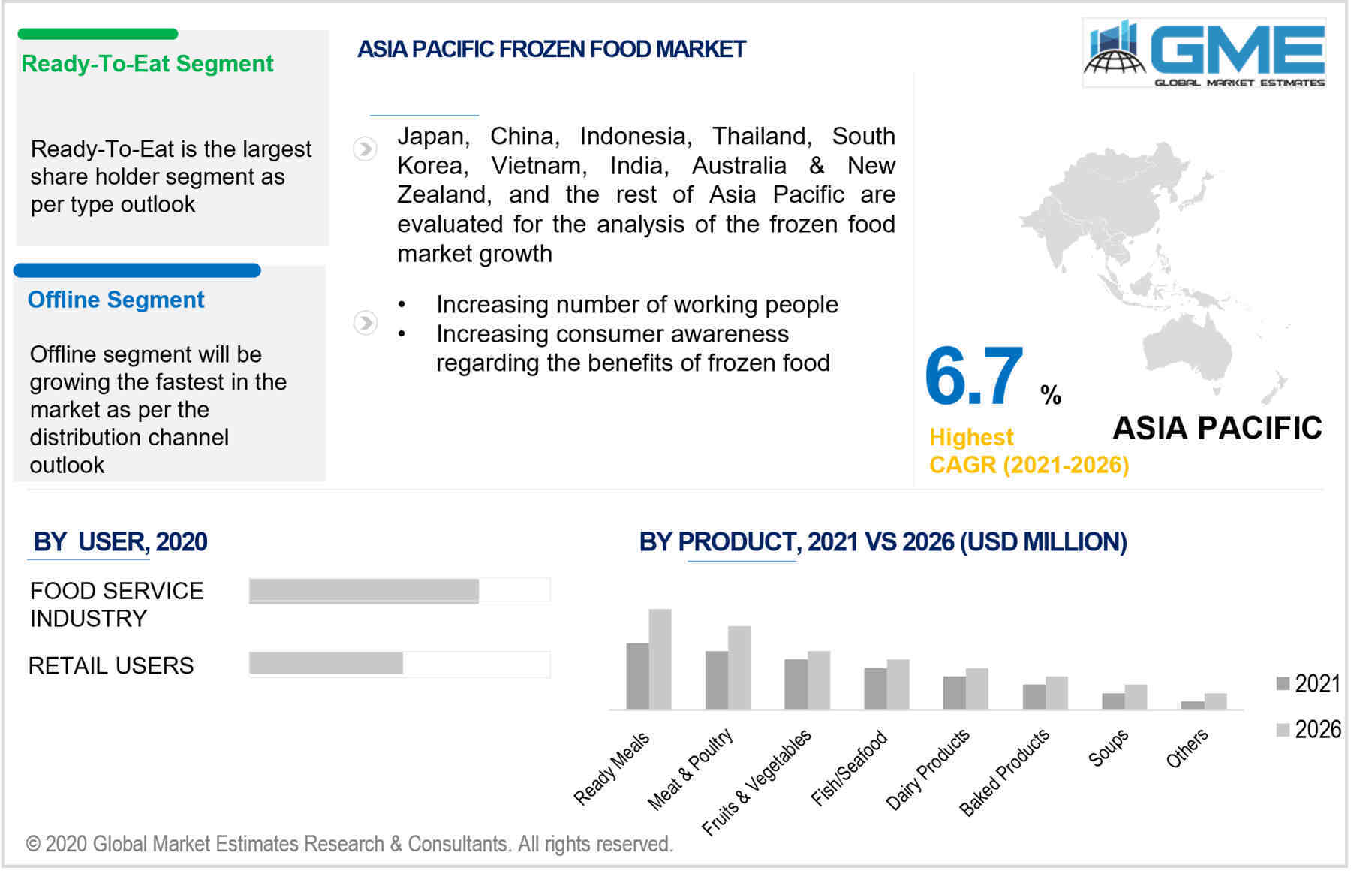 asia pacific frozen food market